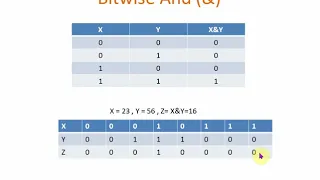 Microsoft Python Certification 4 Operators Module 1