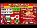 Lagu WAKIL ASIA LOLOS! INDONESIA - Daftar Negara Lolos 8 Besar - Piala Dunia u17 Terbaru hari ini