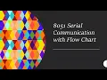 8051 Serial Communication with Flow Chart