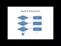 Switch statement in C Programming Hindi