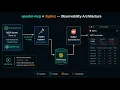 opentel-mcp Catching Silent Failures in MCP Servers with SigNoz Agents of SigNoz Hackathon