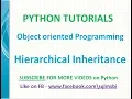 Hierarchical inheritance in python python inheritance tutorials types of inheritance in pyth