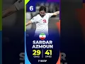 Download Lagu All-time Top Scorers in World Cup Qualifiers