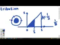 How to Generate a Point Uniformly Inside a Circle Turning PDFs into Random Generators