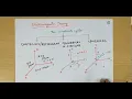 Introduction to coordinate system EM Theory Dr Niraj Kumar VIT Chennai
