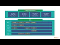 Structures and Algorithms in Rust ECS How It Differs from Traditional Structures packtpub com