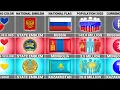 Download Lagu Mongolië vs. Kazachstan vs. Rusland - Landenvergelijking
