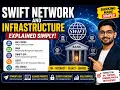 SWIFT Payment Network Explained for Beginners BIC RMA GPI UETR Alliance Products
