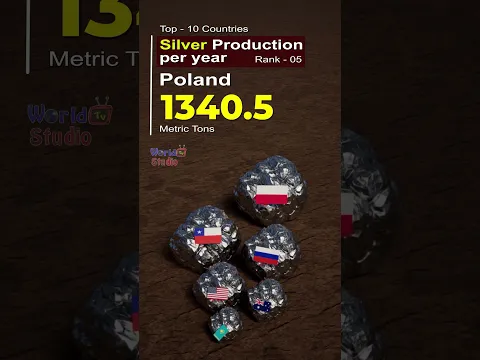 Silver Production by Country annually | Top 10 #comparison #silver