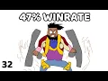 why is ksante 47 WINRATE