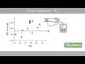 Linear regression the R-squared value