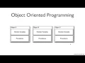 Spring Tutorial 24 Introduction to AOP