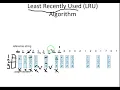 Least Recently Use page replacement algorithm LRU Operating System Bangla