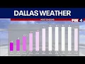Dallas weather 8 a m update for Jan 25 2026