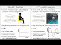 Static Dynamic Analysis Comparison with Governing Equations Types of Analysis