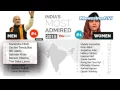 Download Lagu Narendra Modi and Salman Khan beat Barack Obama in Most Admired Personality List