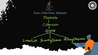 Queue Interface and Implemented Classes LinkedList PriorityQueue ArrayDeque