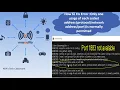 How to Fix Port already in Use in Windows Error Only one usage of socket address is Permitted