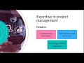 Functional expertise for a Product Manager