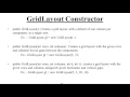 GridLayout in Java Applet Hindi