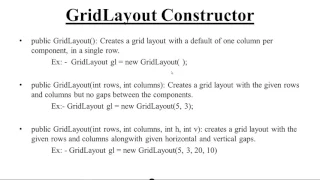 GridLayout in Java Applet Hindi