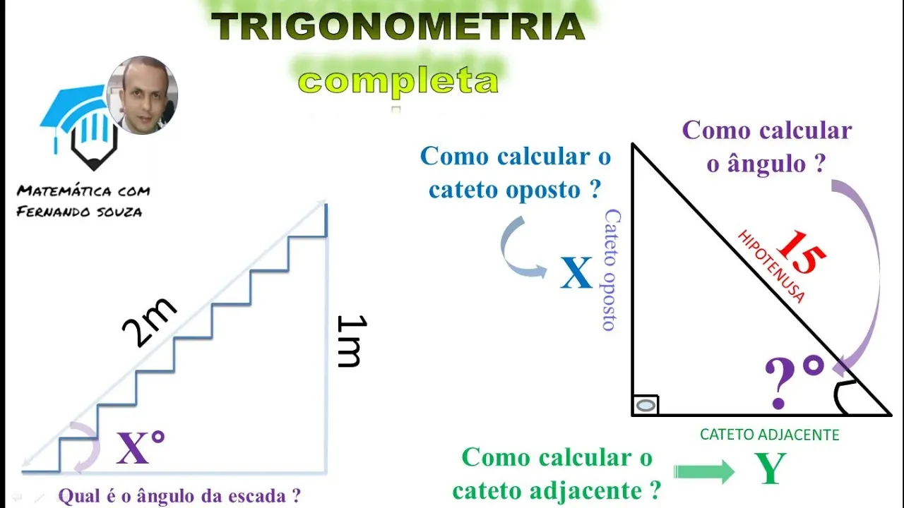 Trigonometria no Triângulo Retângulo - Razões Trigonométricas (seno, cosseno e tangente)