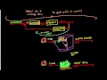 Control Systems Lectures Closed Loop Control