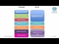 CCNA CyberSecurity Operations Chap 4 - Part 1