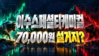 [이수스페셜티케미컬 주가전망] 낙폭 어디까지? 반등이 폭발할 시점은?