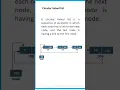 Circular Linked List
