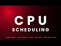 CPU Scheduling Basics Operating System