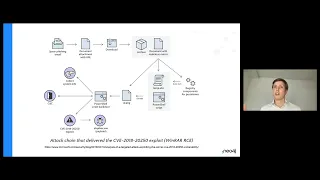 Thumbnail for The Role of Graphs in Cybersecurity video