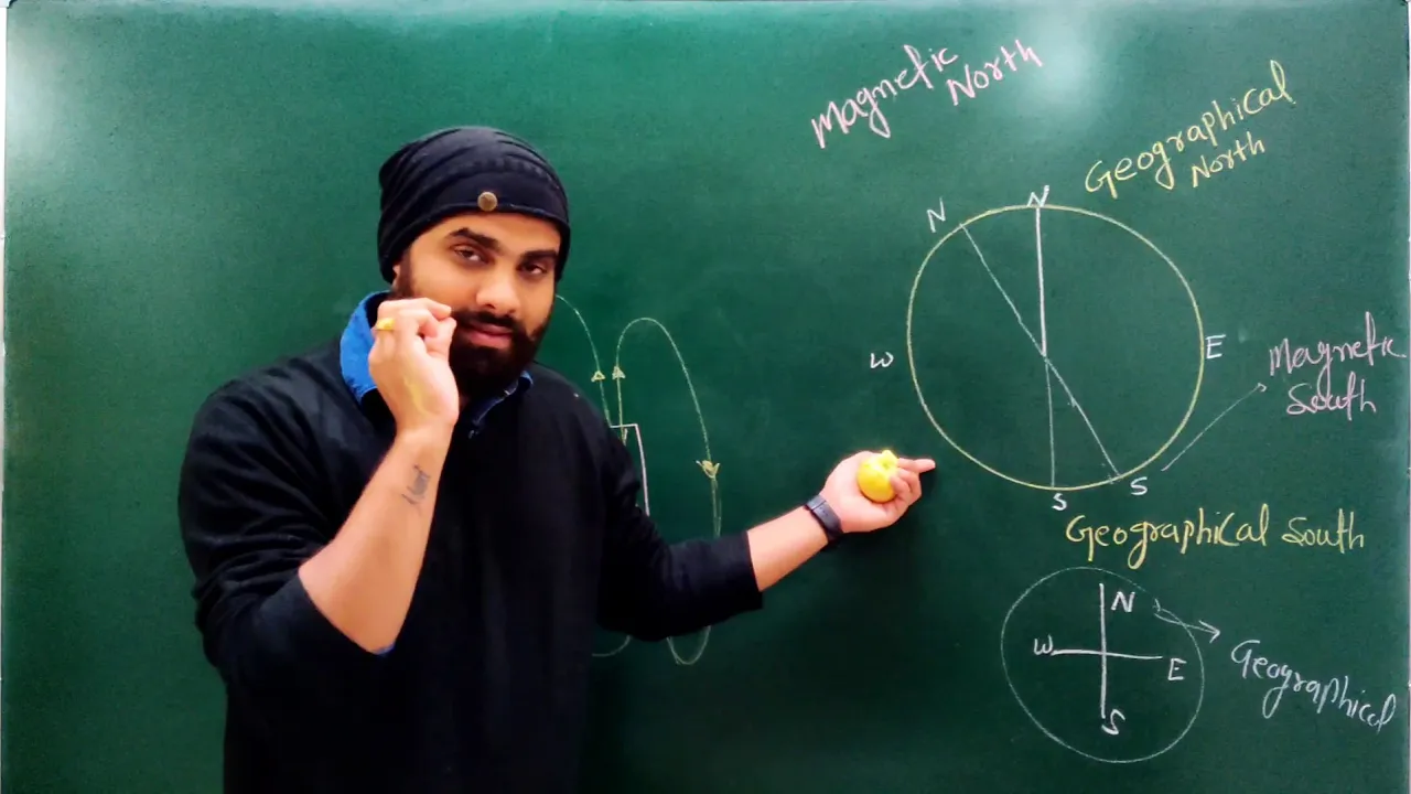 MAGNETISM AND MATTER - 4 | EARTH MAGNETISM |