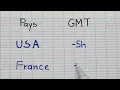 Famous Countries Their 20 GMT Time Zones