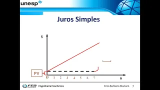 Matemática financeira (Aula 1) -   Juro e Sistemas de Capitalização
