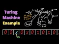 Turing Machine Example and Computation Can you guess what it does