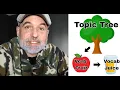 Stop Studying Languages Do this to Teach Yourself Any Language