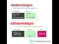 - JavaScript Datatypes In Tamil JavaScript Course