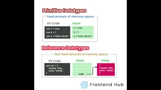 - JavaScript Datatypes In Tamil JavaScript Course