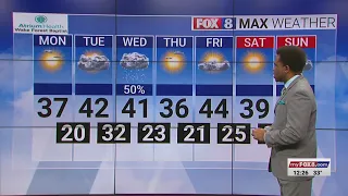 High of 37 degrees on Monday afternoon in Triad