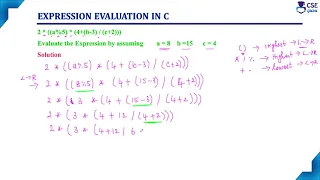Evaluate an Expression in C Example 1 Basic Concepts of C Lec 35 C Programming