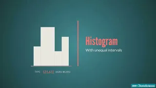 8 Histogram charts