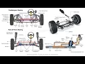 Steering System Definition Types Function Components Complete Details