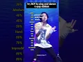 Download Lagu try NOT to sing and dance❌️ k-pop edition #shorts #kpopedit #kpop #viral #txt #ive #newjeans #skz