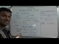 One Dimensional Array in C Arrays in C language C Tutorial By Sudhakar Bogam in telugu