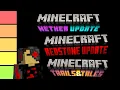 Minecraft UPDATE TIER LIST