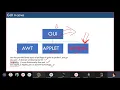 object oriented programming using java swing part 1