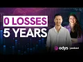 His Portfolio Beat Bitcoin Gold and Stocks for 5 Years Here s What s Actually In It Evan Szu