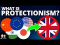 What is Protectionism Tariffs Quotas Subsidies