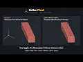 Ortho Pivot the Move gizmo follows whatever you select on its own axes